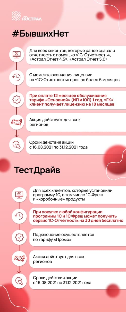 Новые акции для клиентов «1С-Отчетность» Новые акции для клиентов «1С-Отчетность»